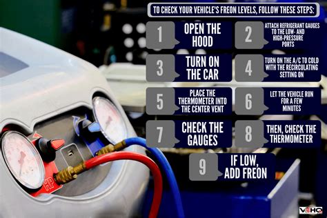 does freon go bad in a car? does the temperature inside your car affect how long your air conditioning will last?