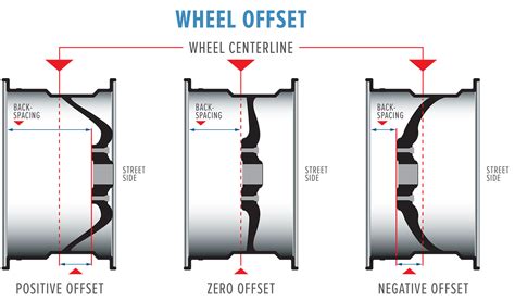 What Does Tire Offset Mean? A Detailed Exploration